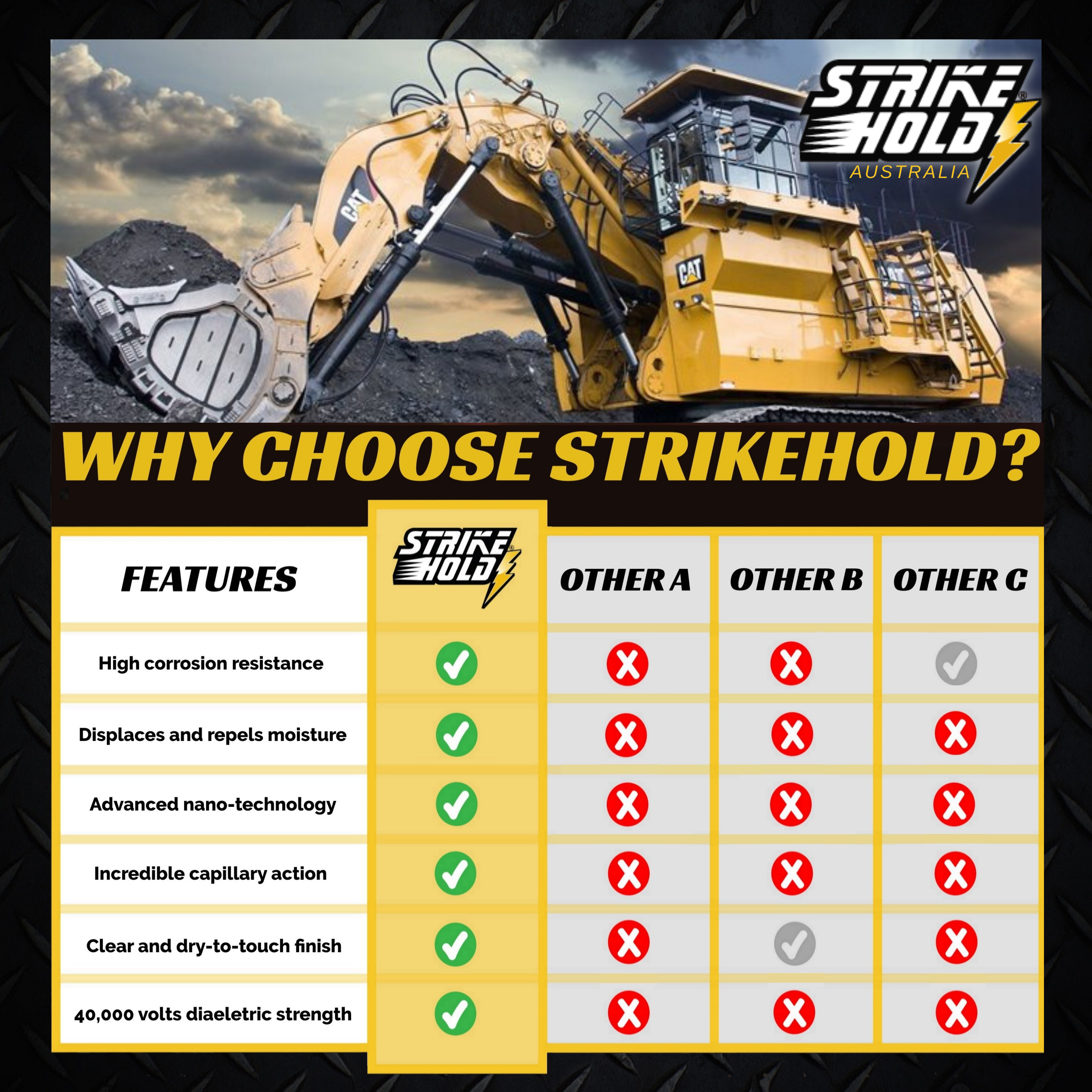 WHY IS STRIKEHOLD DIFFERENT? – StrikeHold Australia